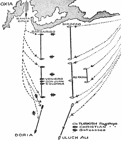 Fleet formation at the Battle of Lepanto
